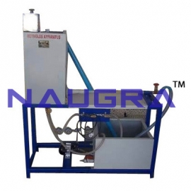 Training Workshop Labs Manufacturers India
